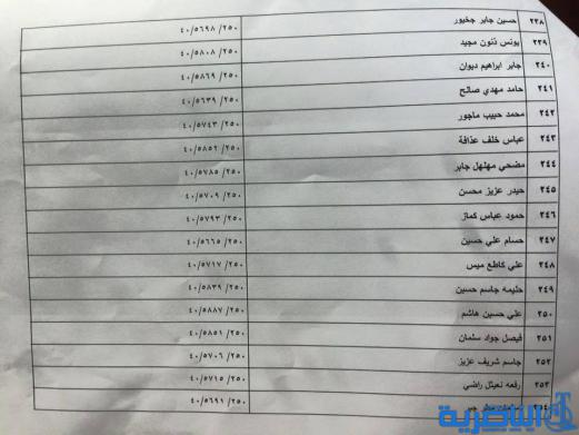 قوائم باسماء المشمولين بتوزيع الاراض السكنية في ذي قار