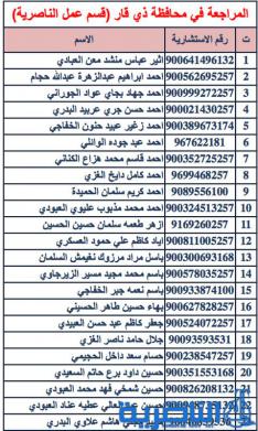 بالاسماء : اطلاق وجبة جديدة من القروض الميسرة لـ 89 عاطلا في ذي قار