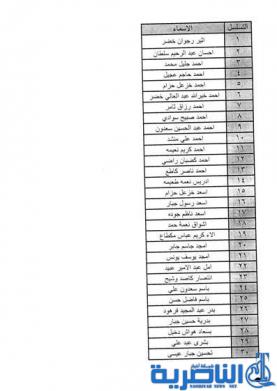 اسماء المشمولين بالوجبة الرابعة من اراضي الفقراء- قوائم بالاسماء -