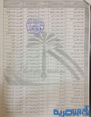 محافظ ذي قار يصادق على تعيين 118 موظفا على الملاك الدائم في ديوان المحافظ  - قائمة بالاسماء -