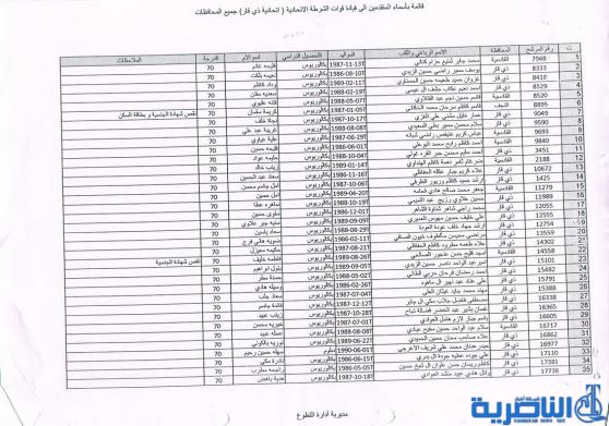 الشرطة الاتحادية في ذي قار تدعو المقبولين الجدد لديها لمراجعتها لاكمال اوامرهم الادارية – قوائم بالاسماء -