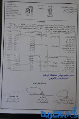 البلديات تعلن اسماء الفائزين بالدرجات الوظيفية الجديدة على ملاكها الدائم - قوائم بالاسماء -