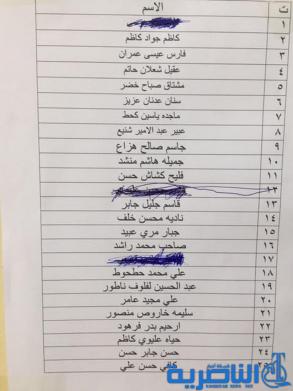  قوائم باسماء وجبة جديدة من قروض صندوق الاسكان في ذي قار