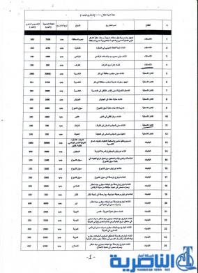 شبكة اخبار الناصرية تنشر بنود موازنة ذي قار لعام 2014