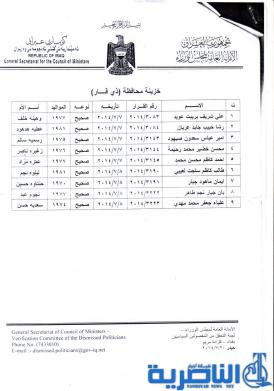 بغداد توافق على تعيين 30 شخصا من ذوي الشهداء والسجناء والمهجرين - قائمة بالاسماء -