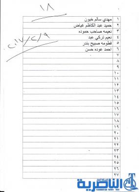 شبكة اخبار الناصرية تنشر اسماء وجبة من صكوك الاسكان