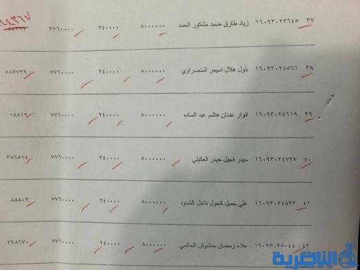 قوائم باسماء المقترضين من دائرة قسم عمل ذي قار