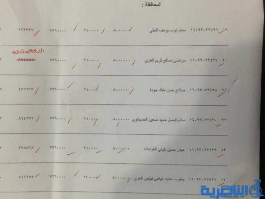 قوائم باسماء المقترضين من دائرة قسم عمل ذي قار
