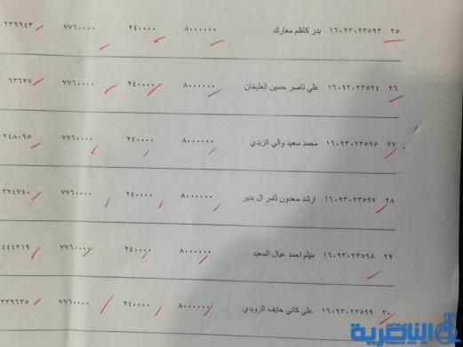 قوائم باسماء المقترضين من دائرة قسم عمل ذي قار