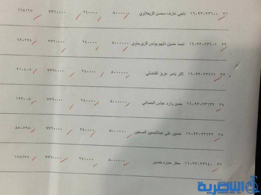 قوائم باسماء المقترضين من دائرة قسم عمل ذي قار