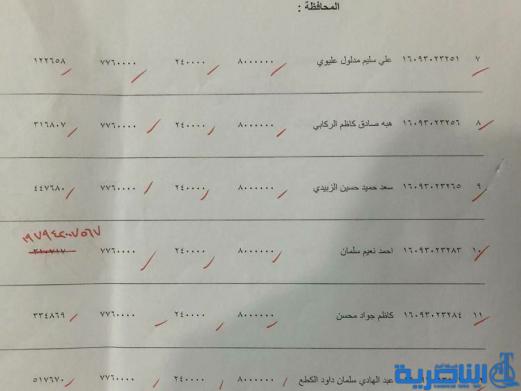 قوائم باسماء المقترضين من دائرة قسم عمل ذي قار