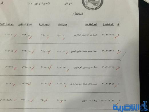 قوائم باسماء المقترضين من دائرة قسم عمل ذي قار