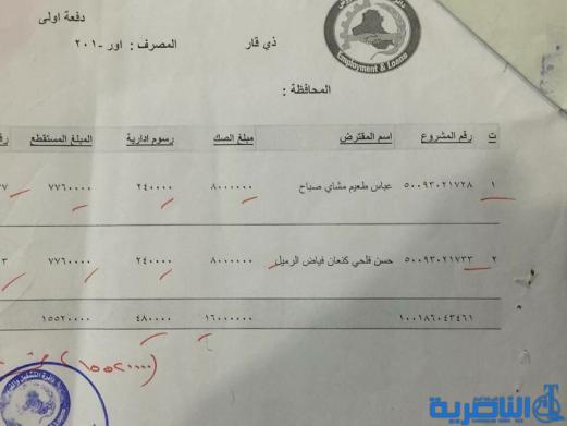 قوائم باسماء المقترضين من دائرة قسم عمل ذي قار