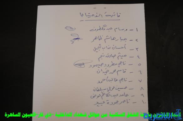 قائمة باسماء الفائزين بالشقق السكنية لذوي شهداء الشرطة في ذي قار
