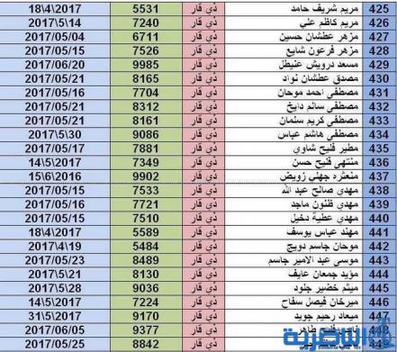 بالاسماء :صحة ذي قار ترفع قوائم جديدة الى المرور لتخصيص ارقام لسيارات المعاقين