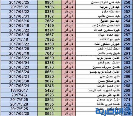 بالاسماء :صحة ذي قار ترفع قوائم جديدة الى المرور لتخصيص ارقام لسيارات المعاقين
