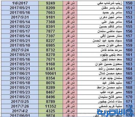 بالاسماء :صحة ذي قار ترفع قوائم جديدة الى المرور لتخصيص ارقام لسيارات المعاقين