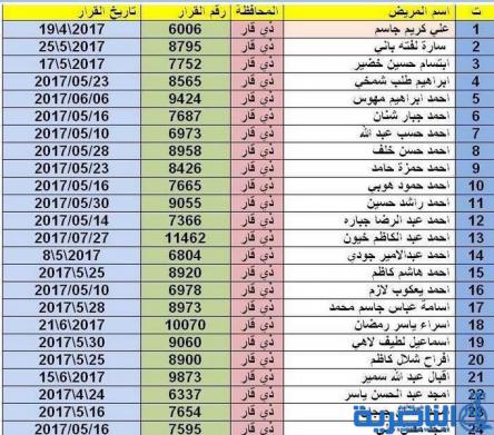 بالاسماء :صحة ذي قار ترفع قوائم جديدة الى المرور لتخصيص ارقام لسيارات المعاقين
