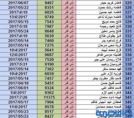 بالاسماء :صحة ذي قار ترفع قوائم جديدة الى المرور لتخصيص ارقام لسيارات المعاقين
