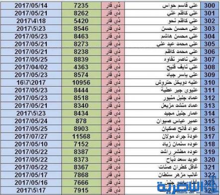 بالاسماء :صحة ذي قار ترفع قوائم جديدة الى المرور لتخصيص ارقام لسيارات المعاقين