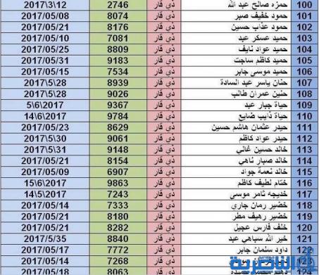 بالاسماء :صحة ذي قار ترفع قوائم جديدة الى المرور لتخصيص ارقام لسيارات المعاقين