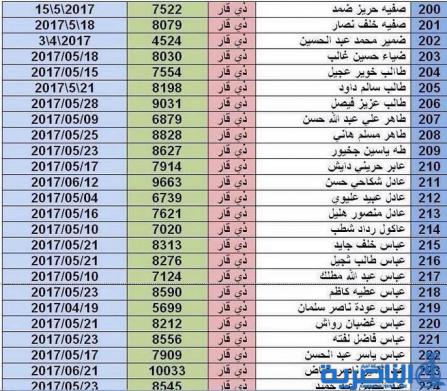 بالاسماء :صحة ذي قار ترفع قوائم جديدة الى المرور لتخصيص ارقام لسيارات المعاقين