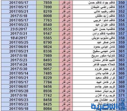 بالاسماء :صحة ذي قار ترفع قوائم جديدة الى المرور لتخصيص ارقام لسيارات المعاقين