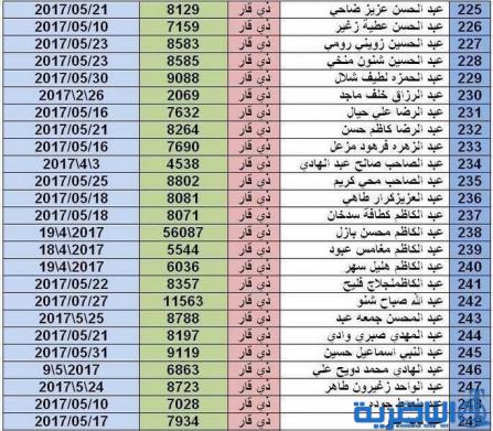 بالاسماء :صحة ذي قار ترفع قوائم جديدة الى المرور لتخصيص ارقام لسيارات المعاقين