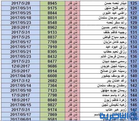 بالاسماء :صحة ذي قار ترفع قوائم جديدة الى المرور لتخصيص ارقام لسيارات المعاقين