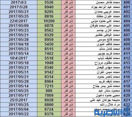 بالاسماء :صحة ذي قار ترفع قوائم جديدة الى المرور لتخصيص ارقام لسيارات المعاقين