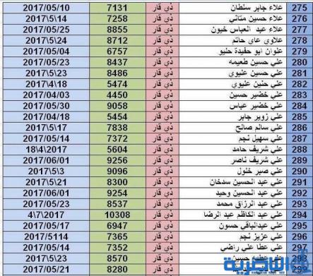 بالاسماء :صحة ذي قار ترفع قوائم جديدة الى المرور لتخصيص ارقام لسيارات المعاقين