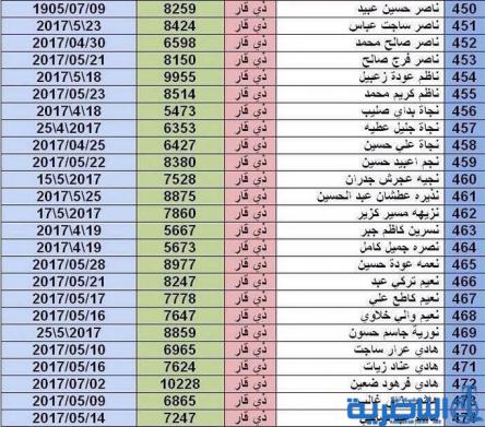 بالاسماء :صحة ذي قار ترفع قوائم جديدة الى المرور لتخصيص ارقام لسيارات المعاقين