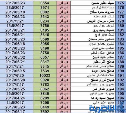 بالاسماء :صحة ذي قار ترفع قوائم جديدة الى المرور لتخصيص ارقام لسيارات المعاقين