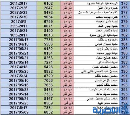 بالاسماء :صحة ذي قار ترفع قوائم جديدة الى المرور لتخصيص ارقام لسيارات المعاقين