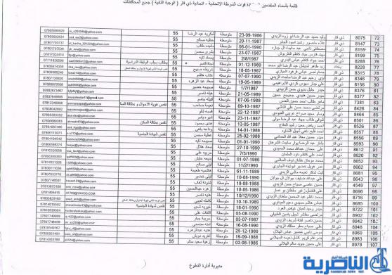 الشرطة الاتحادية في ذي قار تدعو المقبولين الجدد لديها لمراجعتها لاكمال اوامرهم الادارية – قوائم بالاسماء -