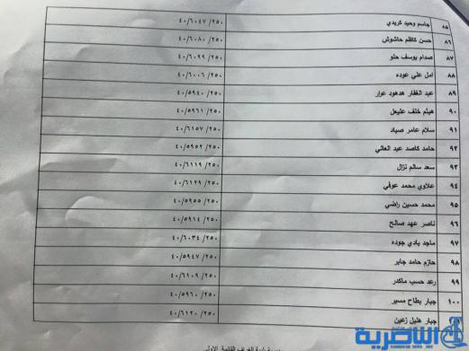 قوائم باسماء المشمولين بتوزيع الاراض السكنية في ذي قار