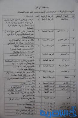 محافظة ذي قار تعلن عن فتح باب التعيين لشغل 118 درجة وظيفية في الاختصاصات الادارية والهندسية والحرفية