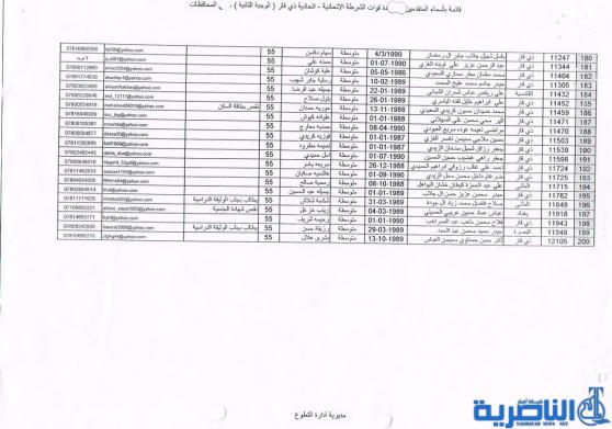 الشرطة الاتحادية في ذي قار تدعو المقبولين الجدد لديها لمراجعتها لاكمال اوامرهم الادارية – قوائم بالاسماء -
