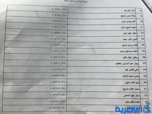 قوائم باسماء المشمولين بتوزيع الاراض السكنية في ذي قار