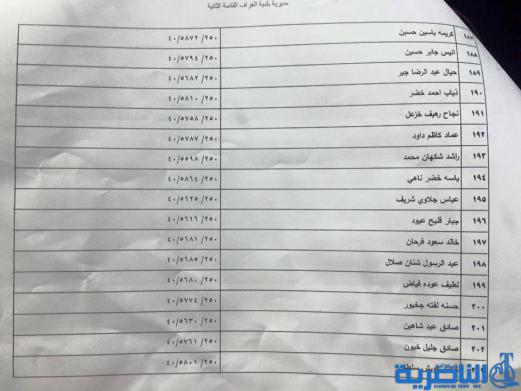 قوائم باسماء المشمولين بتوزيع الاراض السكنية في ذي قار