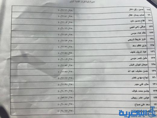 قوائم باسماء المشمولين بتوزيع الاراض السكنية في ذي قار