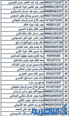 بالاسماء : اطلاق وجبة جديدة من القروض الميسرة لـ 89 عاطلا في ذي قار