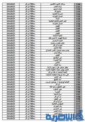 بالاسماء : تسديد مستحقات مقاولي ذي قار عن طريق سندات الخزينة