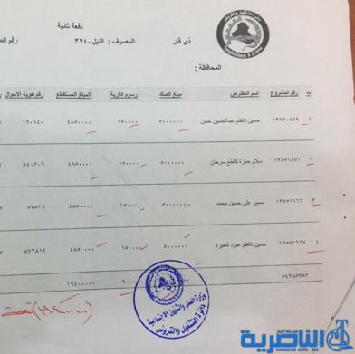 قوائم باسماء المقترضين للمشاريع الصغيرة من قسم التشغيل والقروض في ذي قار