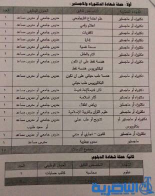 جامعة ذي قار تعلن عن بدء التقديم على 55 درجة وظيفية شاغرة
