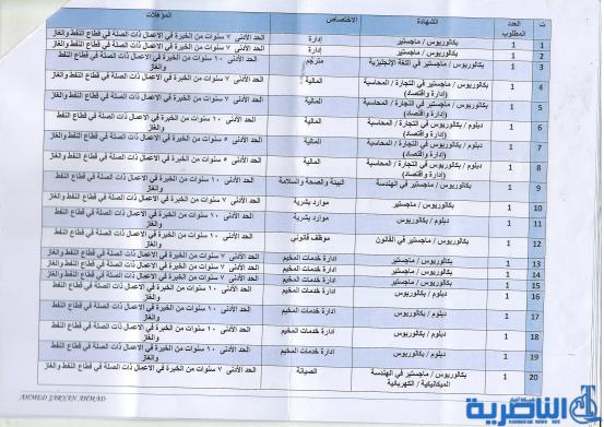 الاعلان عن 36 فرصة عمل في الشركات الاهلية العاملة بالحقول النفطية في ذي قار