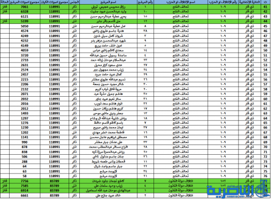 شبكة اخبار الناصرية
