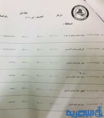  ‎ذي قار:قوائم جديدة باسماء المشمولين بقروض وزارة العمل 