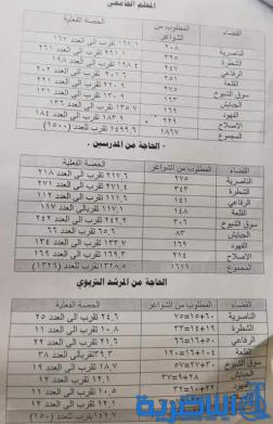 بالوثائق: توزيع الدرجات الوظيفية في تربية ذي قار