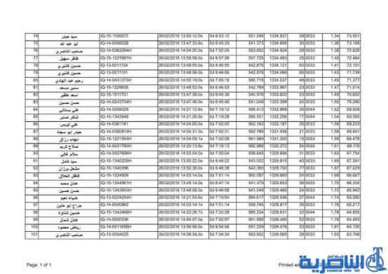 ذي قار الاولى في سباق الحمام الزاجل من اربيل الى جنوب العراق